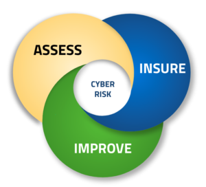 Closed-look risk management