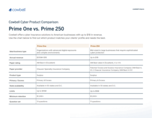 Prime One vs. Prime 250