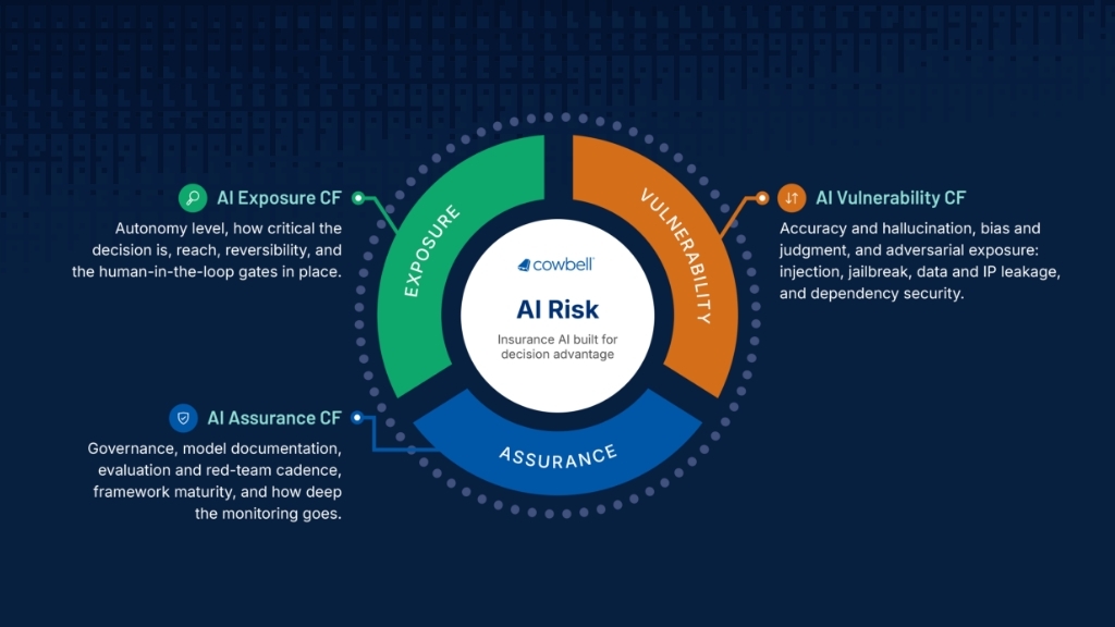 Introducing AI Cowbell Factors™: A New Standard for Measuring Enterprise AI Risk