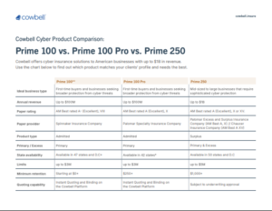 Prime 100 vs. Prime 250 vs. Prime Pro