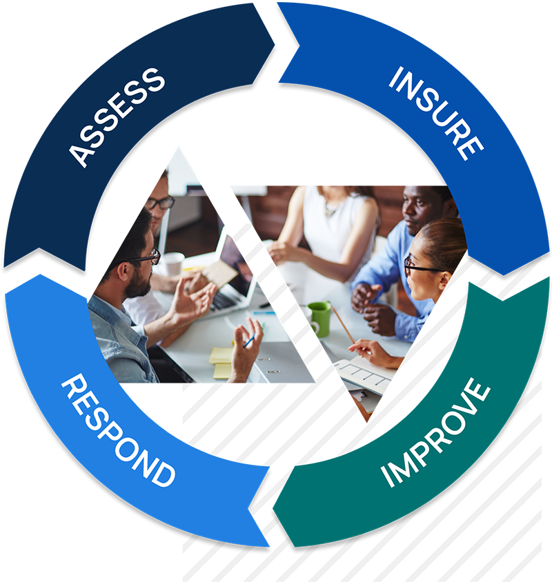 Cowbell Advantage - Assess, Insure, Improve, Respond