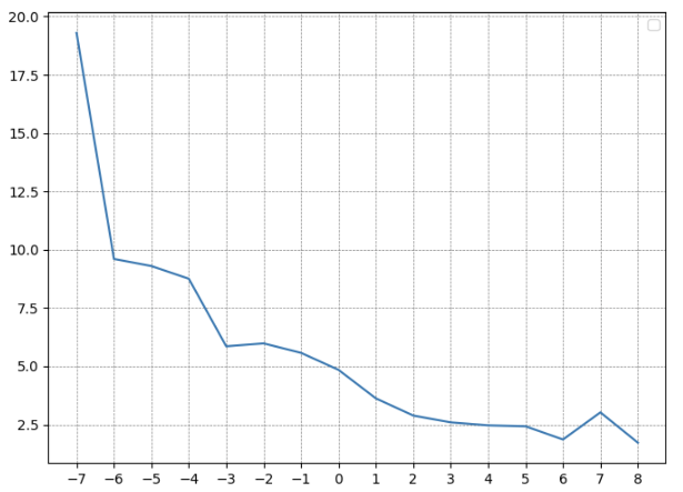 ClaimsFrequency Claims Frequency