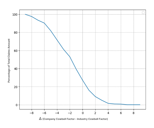 ClaimsSeverity Claims Severity