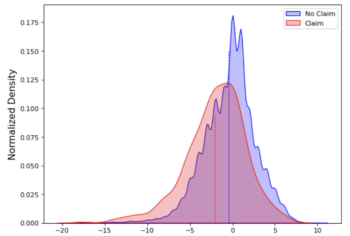 T-stat Analysis T-stat Analysis
